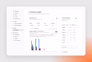 Analytics shows how your posts perform on each network, with followers, impressions and engagement side by side.
