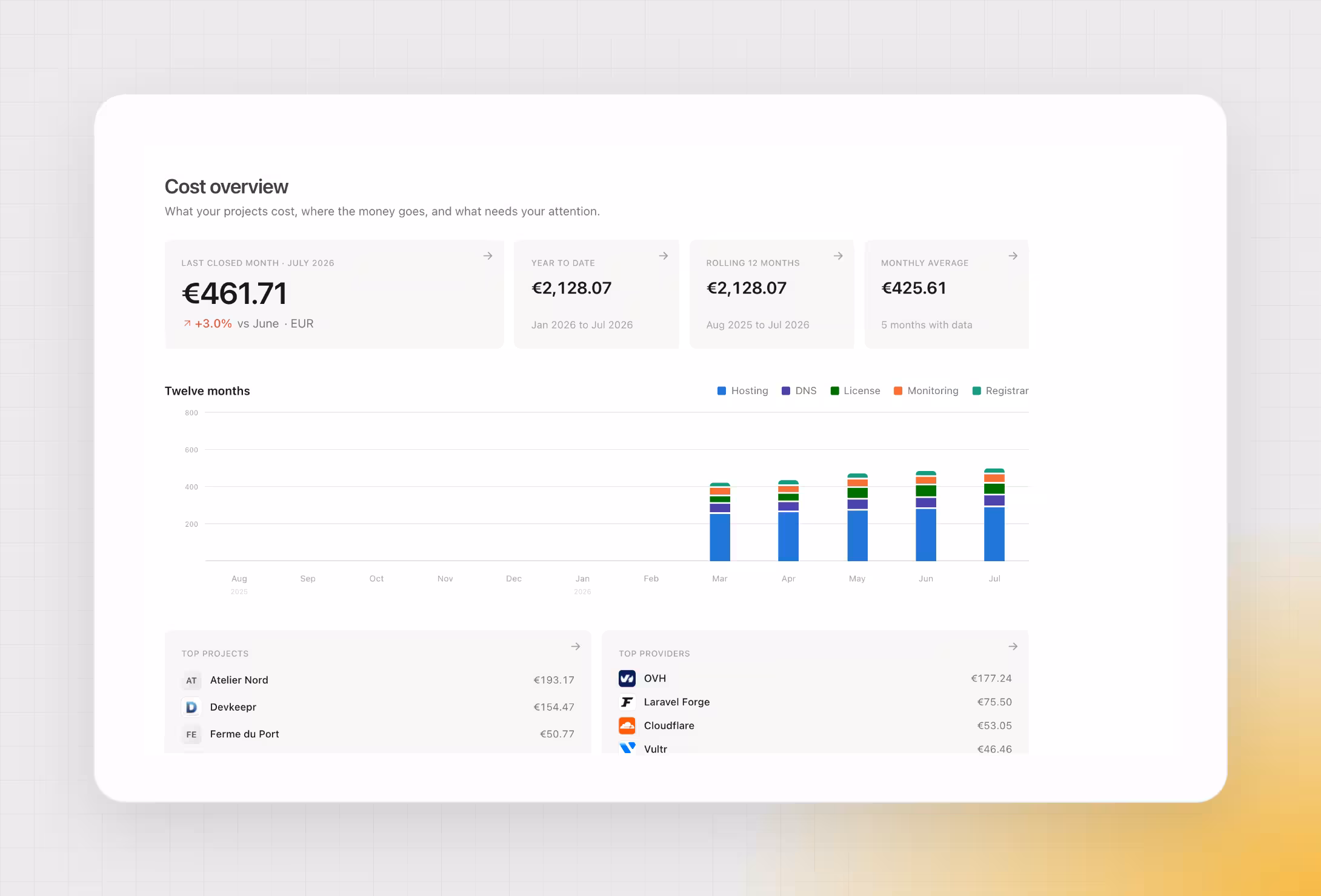 The cost overview shows what your projects cost each month, split by project, provider and type of cost.