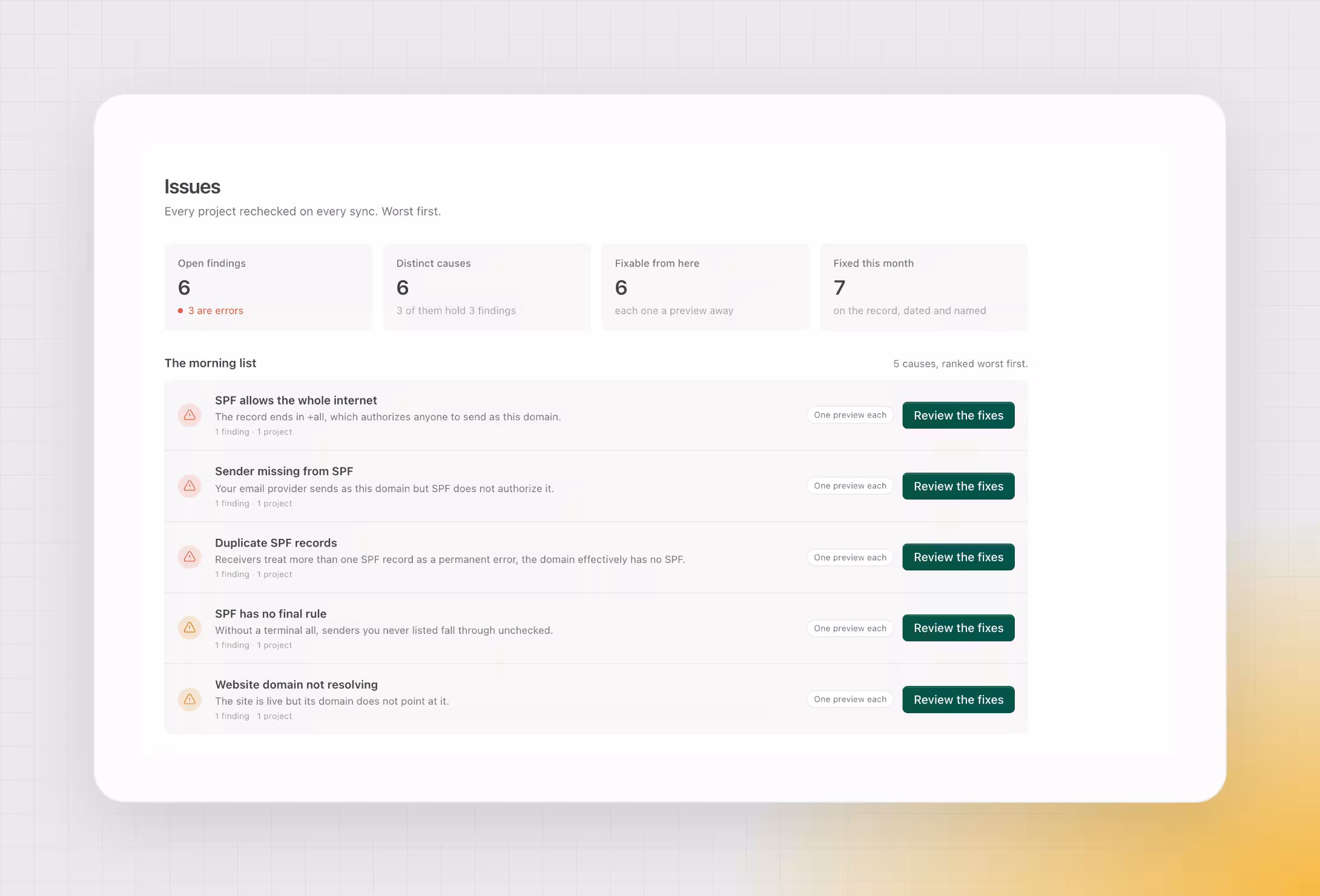 The issues list ranks DNS, SSL and email problems across all projects, worst first, each with a fix you can review.
